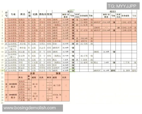 2023年田径终极锦标赛详细赛程安排与赛事亮点解析 2023年田径终极锦标赛详细赛程安排与赛事亮点解析