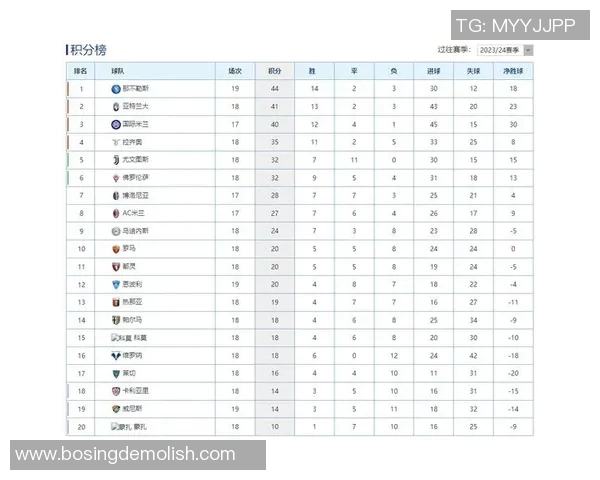 弗赖堡主场稳擒弗伦斯堡,豪取3分登顶积分榜 弗赖堡主场稳擒弗伦斯堡,豪取3分登顶积分榜